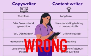 Oh, honey, no: Copywriters vs. content writers