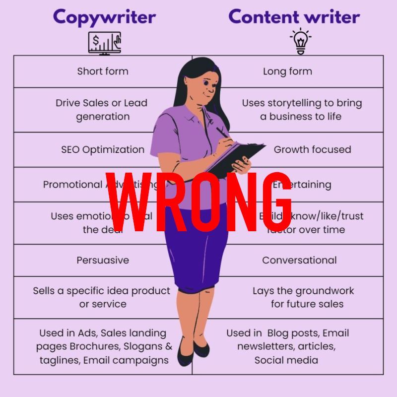 Oh, honey, no: Copywriters vs. content writers